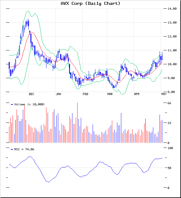 avx(d).gif