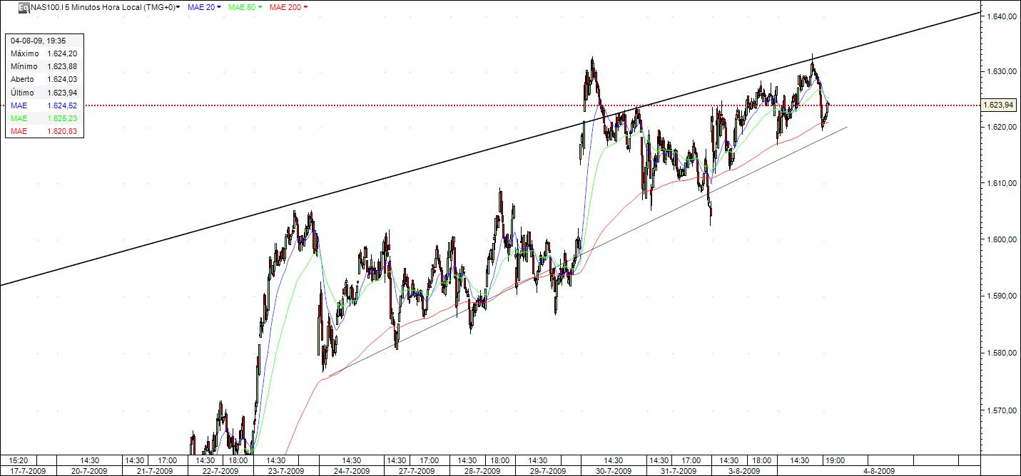 Nasdaq 5 minutos cto tpo.jpg