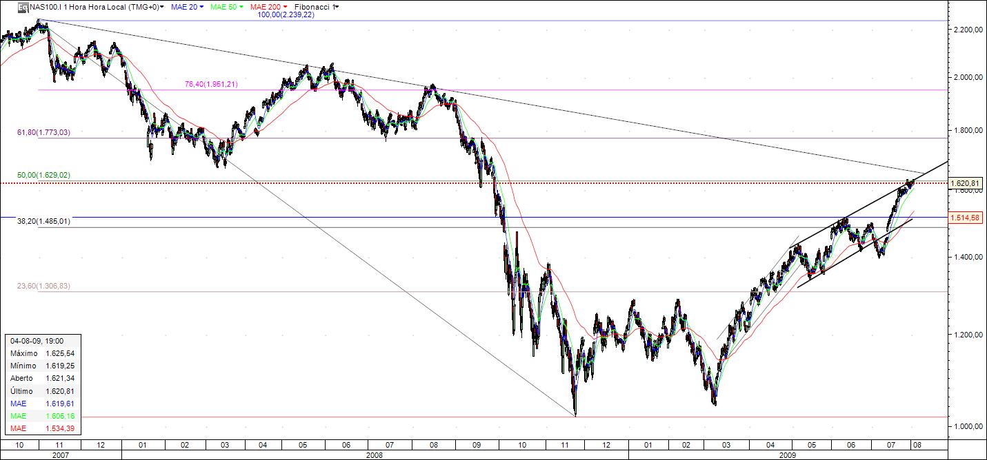 nasdaq 1 hora.jpg