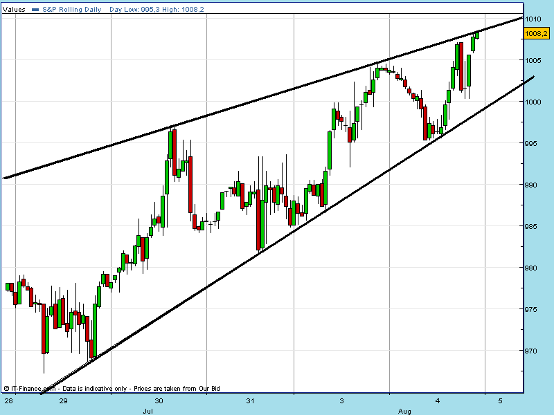 spx horario 04.gif