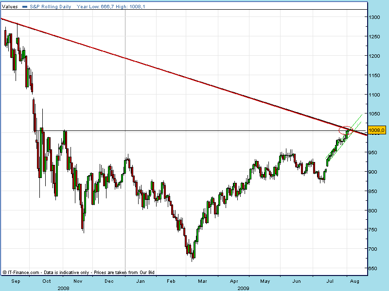 spx 500 04.gif
