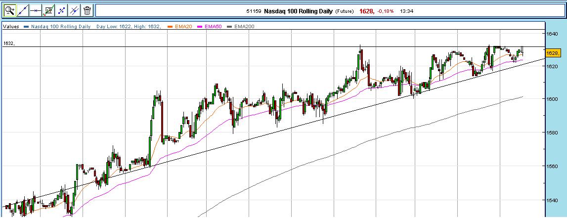 ndx1h.jpg