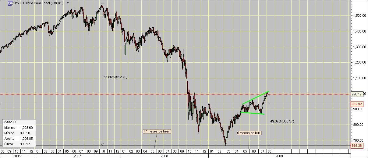 sp500diario.jpg