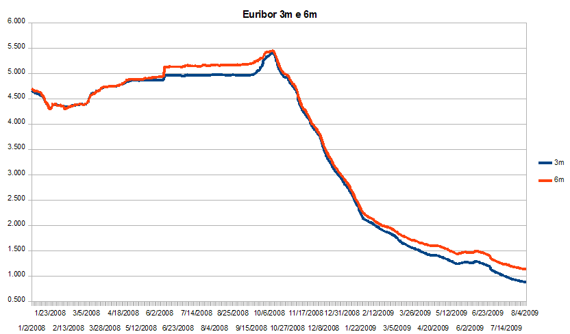 eur090805.png
