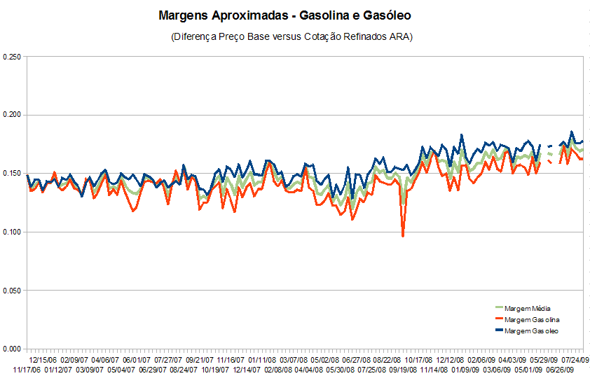 margemcombustiveis090805.PNG