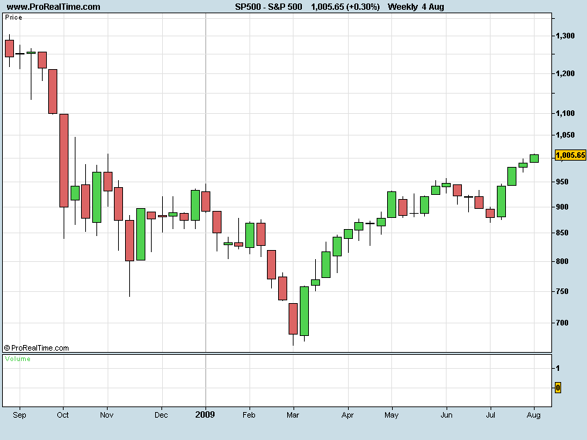 S&P500-3.png
