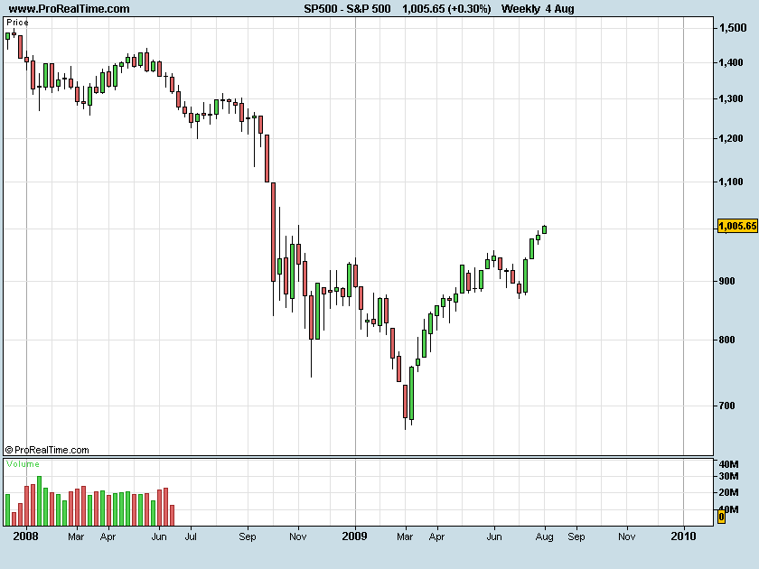 S&P500-3b.png