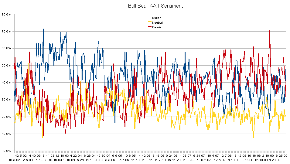 bullbear-aaii.PNG