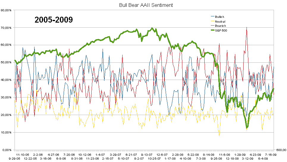 bullbear-aaii-d.PNG