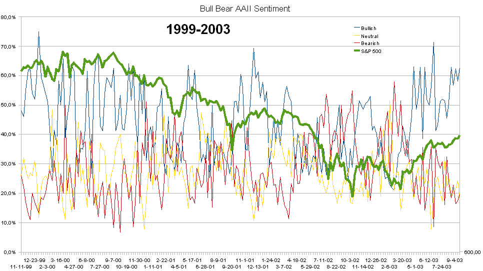 bullbear-aaii-c.PNG