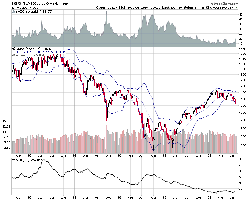 vix-vs-sp-2003.PNG