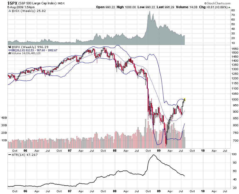 vix-vs-sp-2009.PNG
