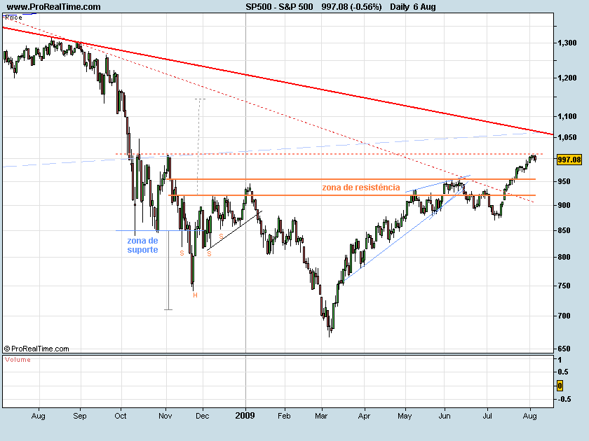 S&P500-0090806b.png