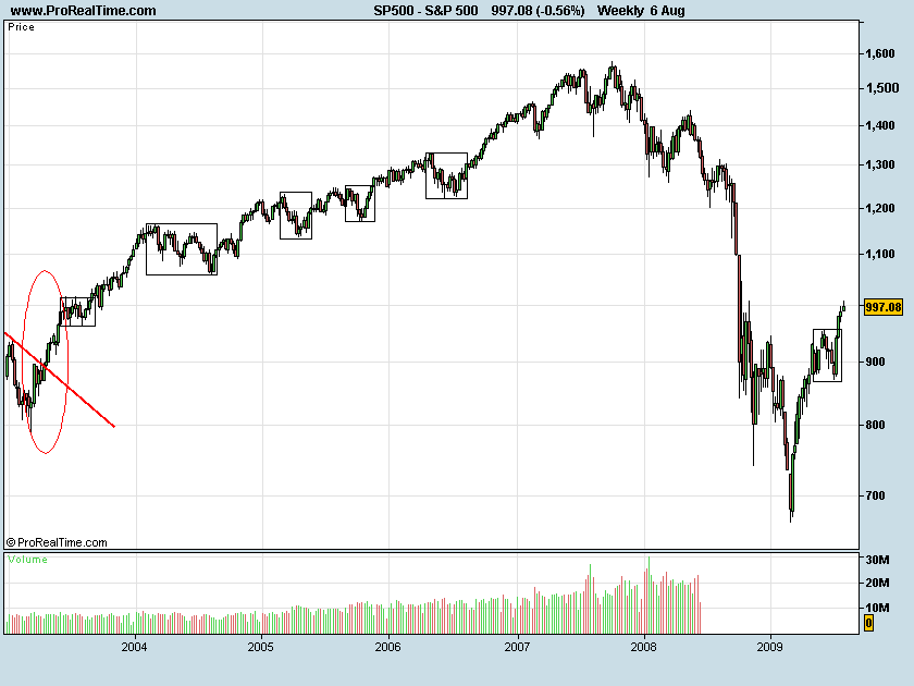S&P500-0090806a.png