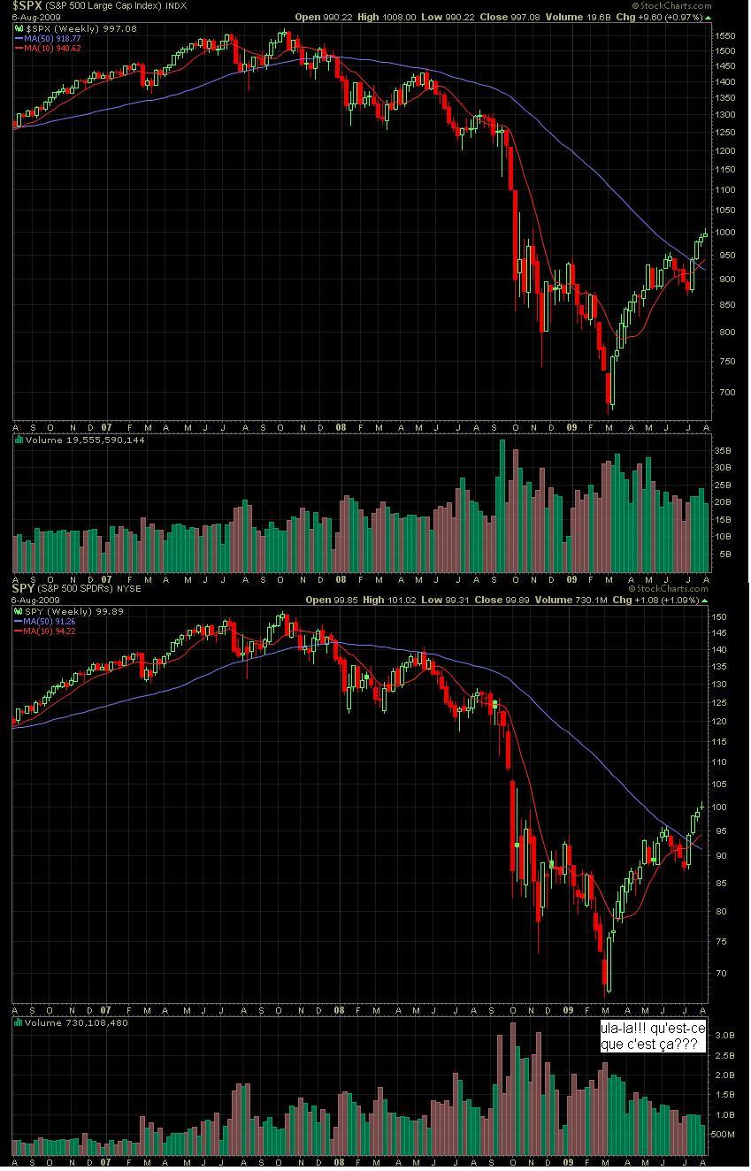spx & spy.JPG