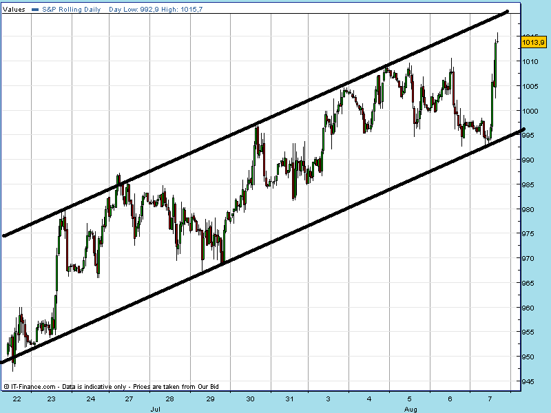 spx  hor 07 08 09.gif