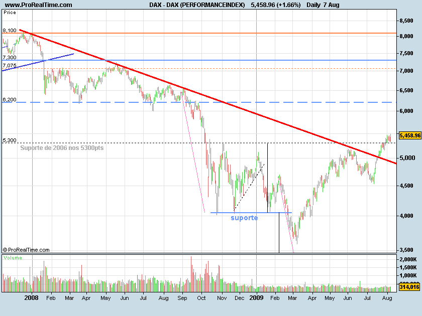 DAX090807b.png