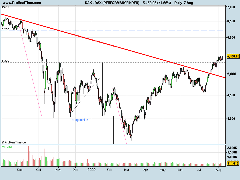 DAX090807a.png