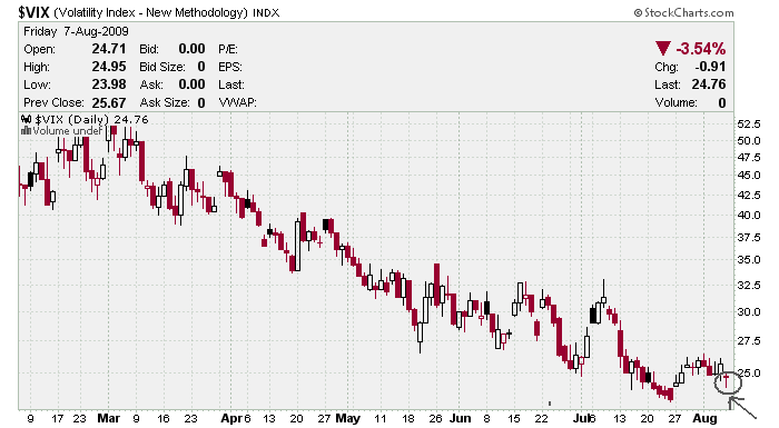 vix 07 08 09.png