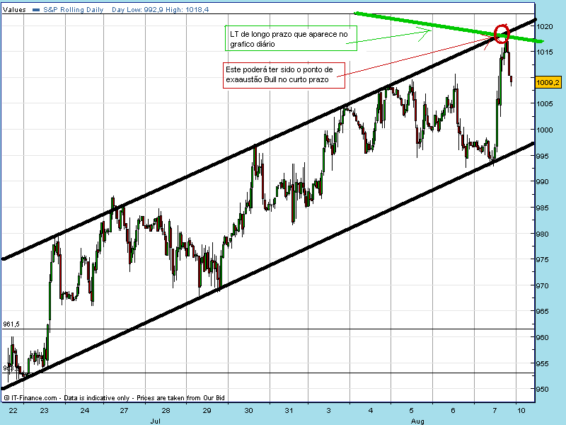 spx hor ft 07 08 09.gif