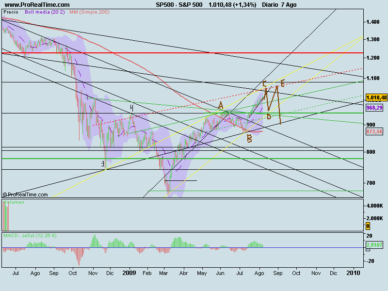 S&P 500.png
