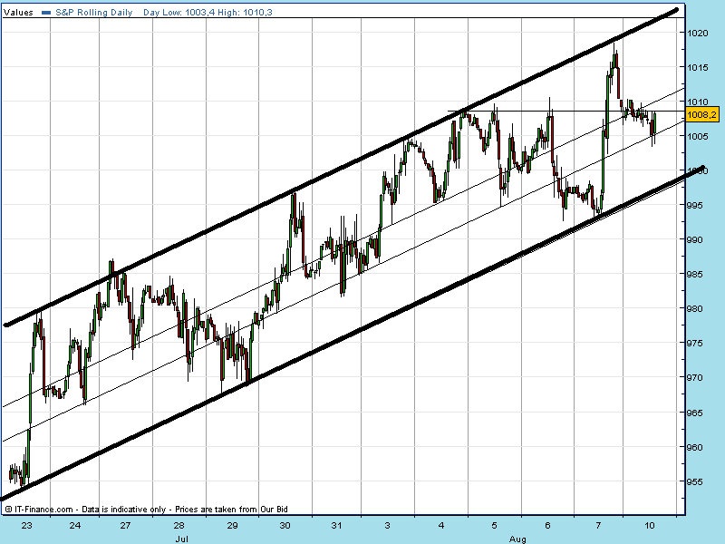 spx hor 10-08.gif