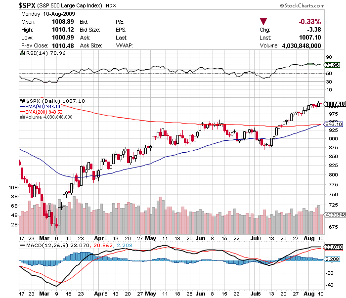 spx500 cash 10 08.png