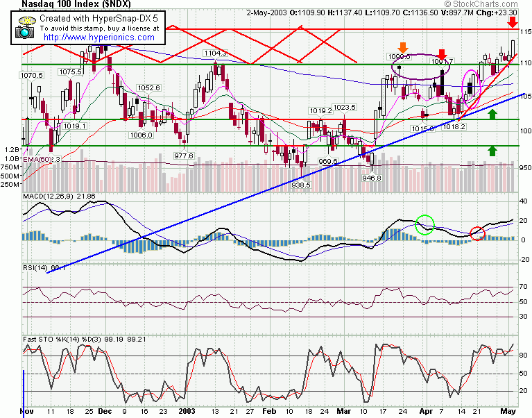 ndx.gif