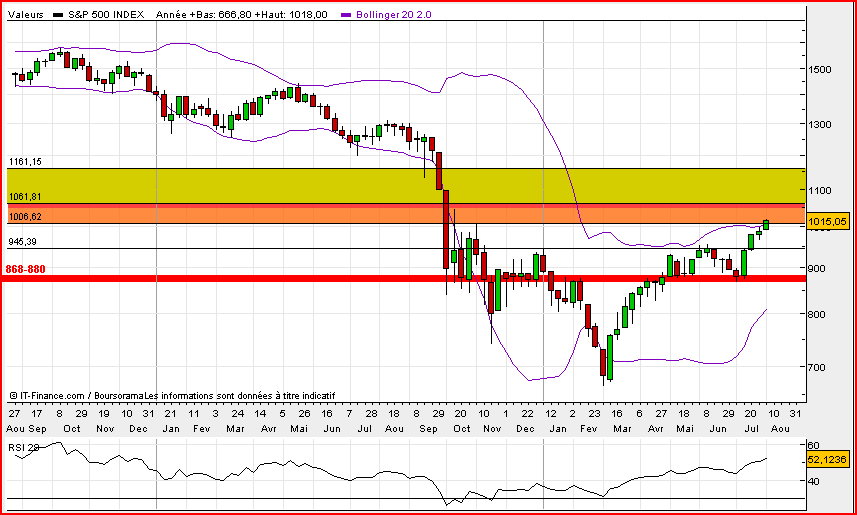 S&P-ATsem LP2007-2009 090807-Fx_cor-2-Sup.PNG