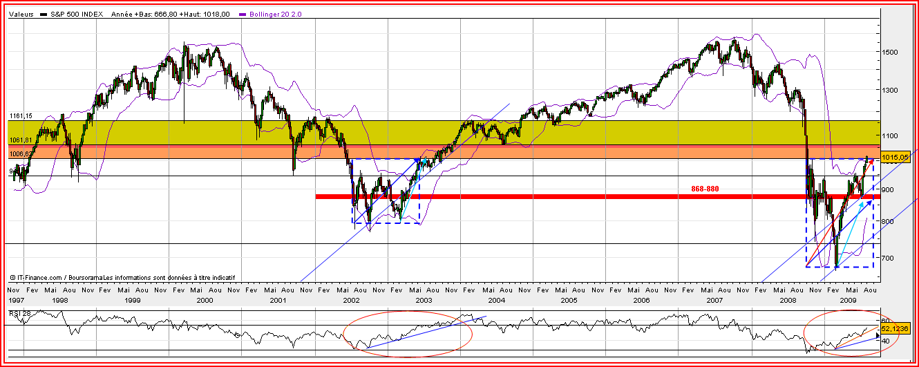 S&P-ATsem LLLP1998-2009 090807-Fx_cor-1-Sup-2.PNG