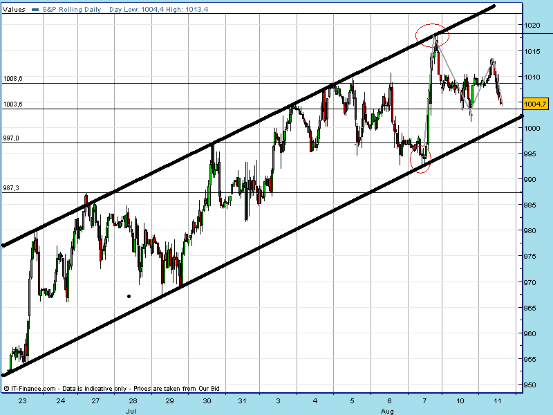 spx 11 08.gif