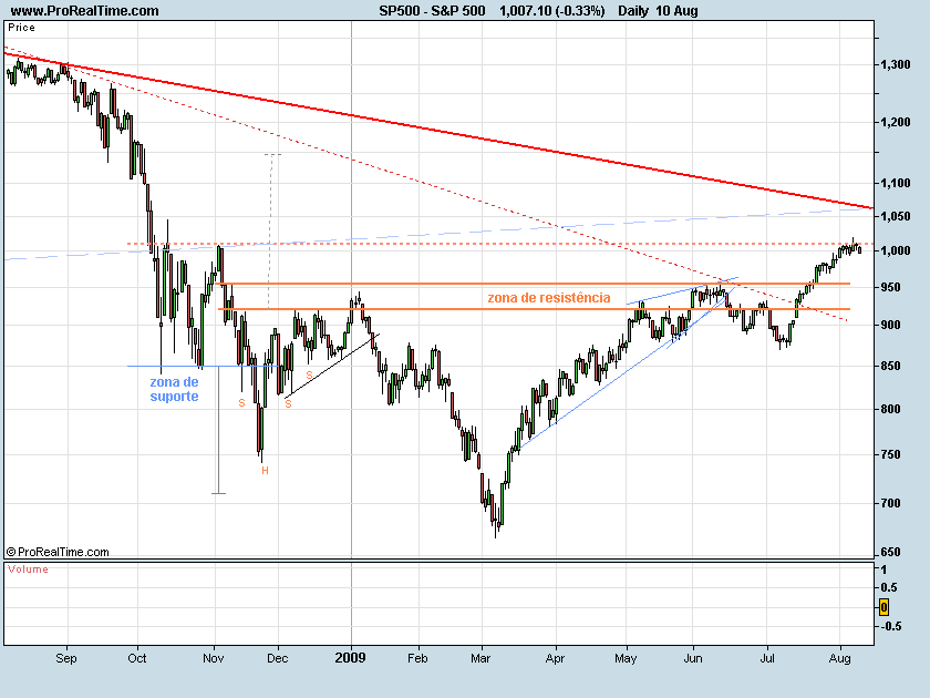 S&P500-090811.png