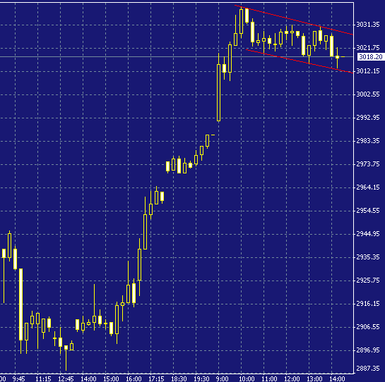 dax-20030505a.gif