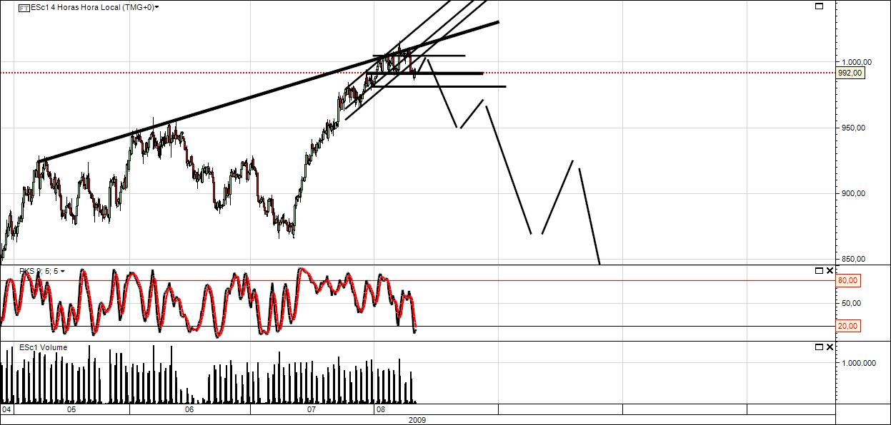 S&P500 4 h.jpg