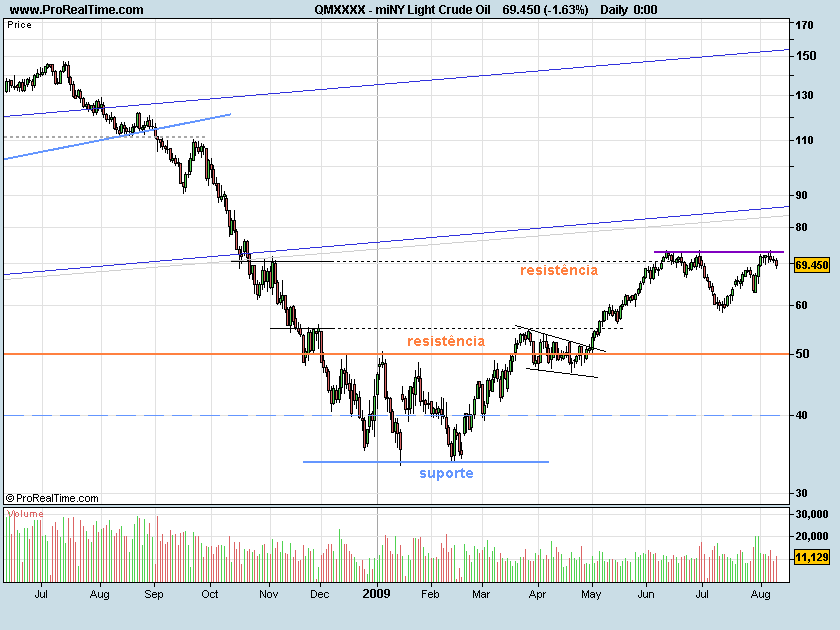 CrudeOil090812.png