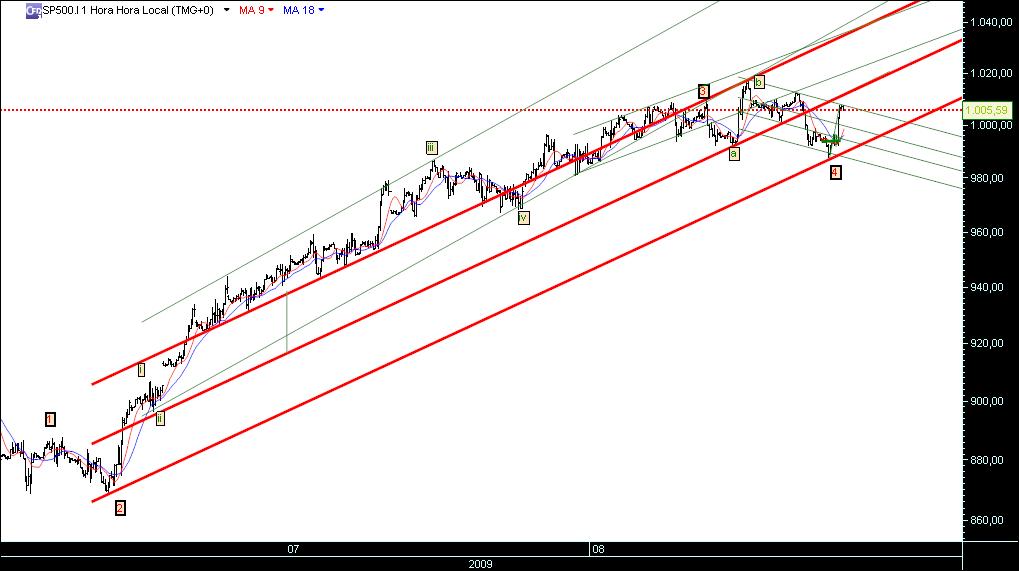 12082009 contagem bull cfds.jpg