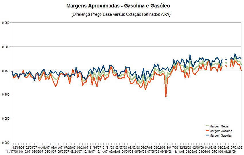 margemcombustiveis090812.PNG