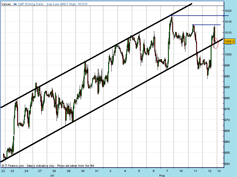 spx 12 hor.gif