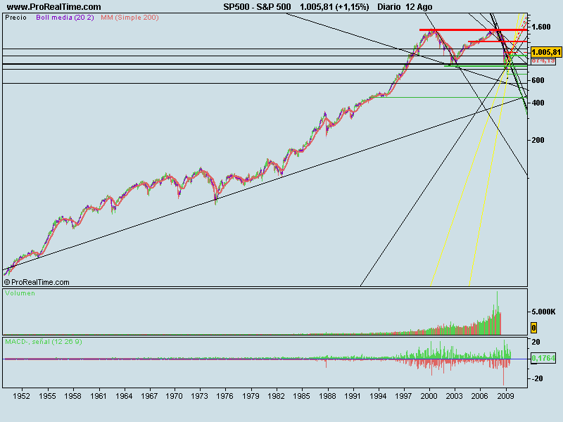 S&P 500.png