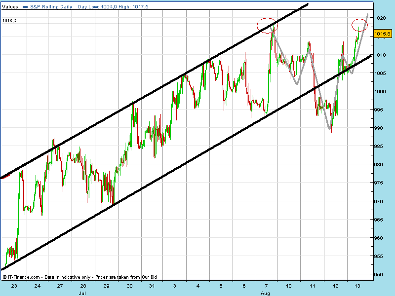 spx 13 hor.gif