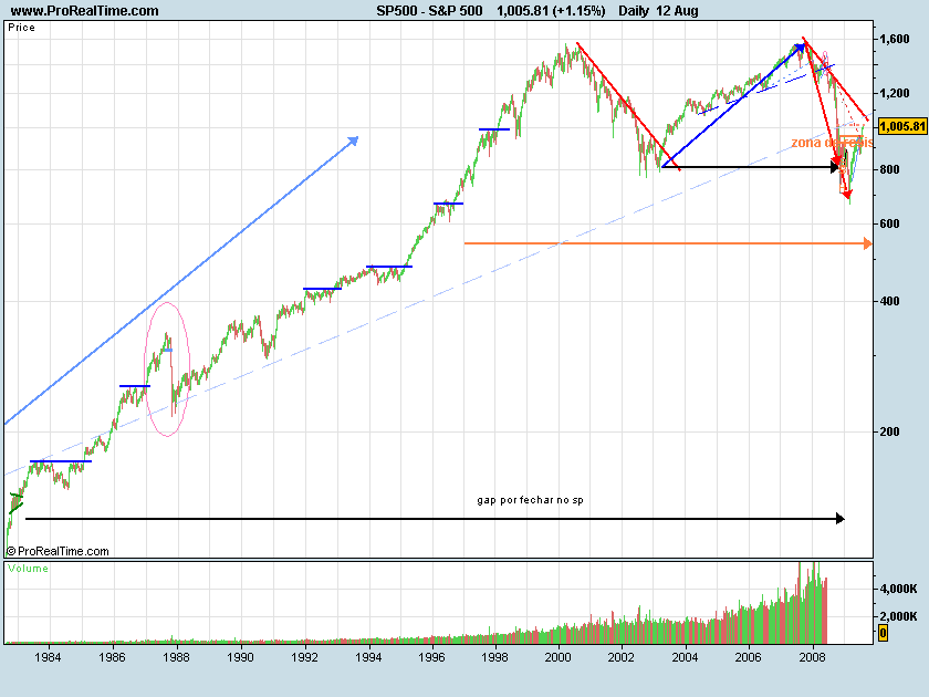 S&P500gap1982.png