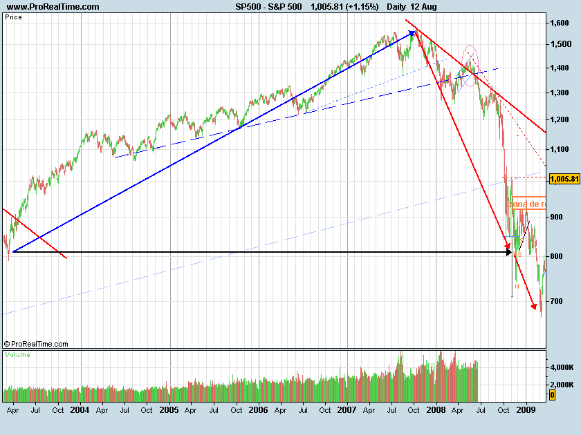 S&P500gap2003.png