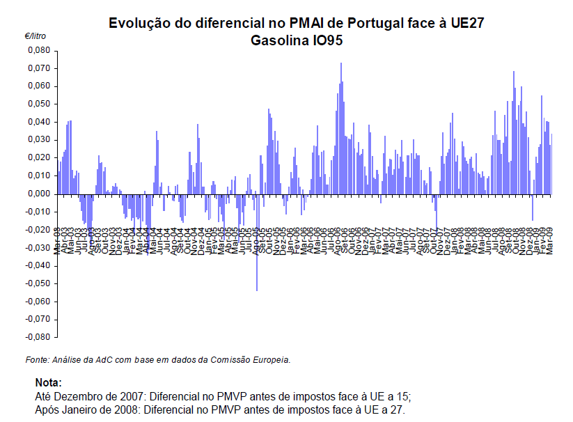 diferenca-europa-gasolina.PNG