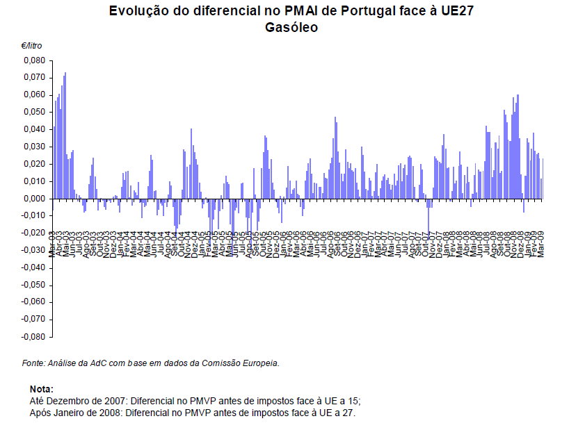 diferenca-europa-gasoleo.PNG