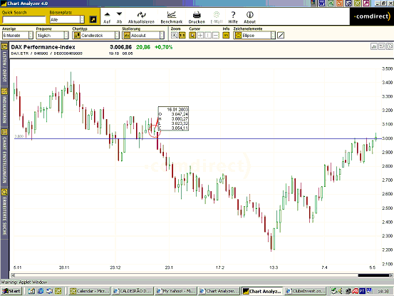 DAX 3000.gif