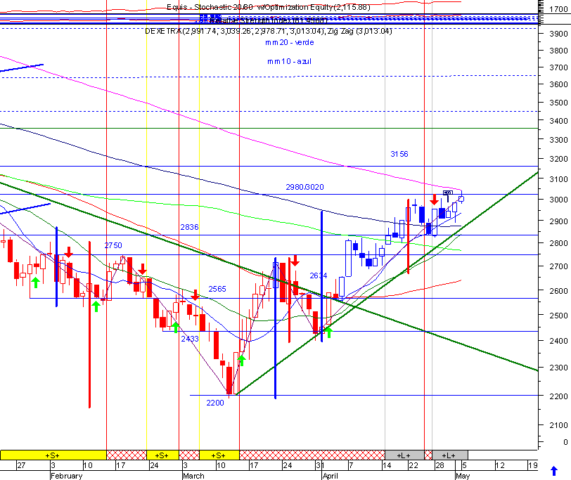 dax.gif