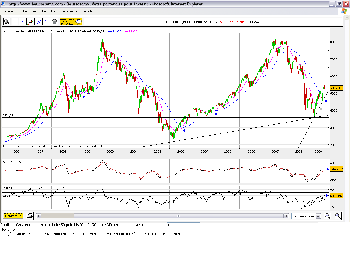 DAX.(S32.AGO.09).PNG