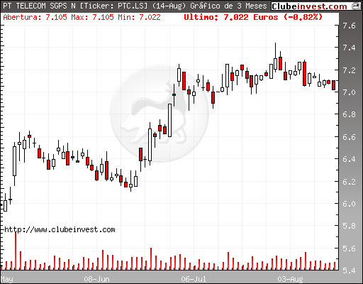 P.Telecom 14-08-2009.bmp