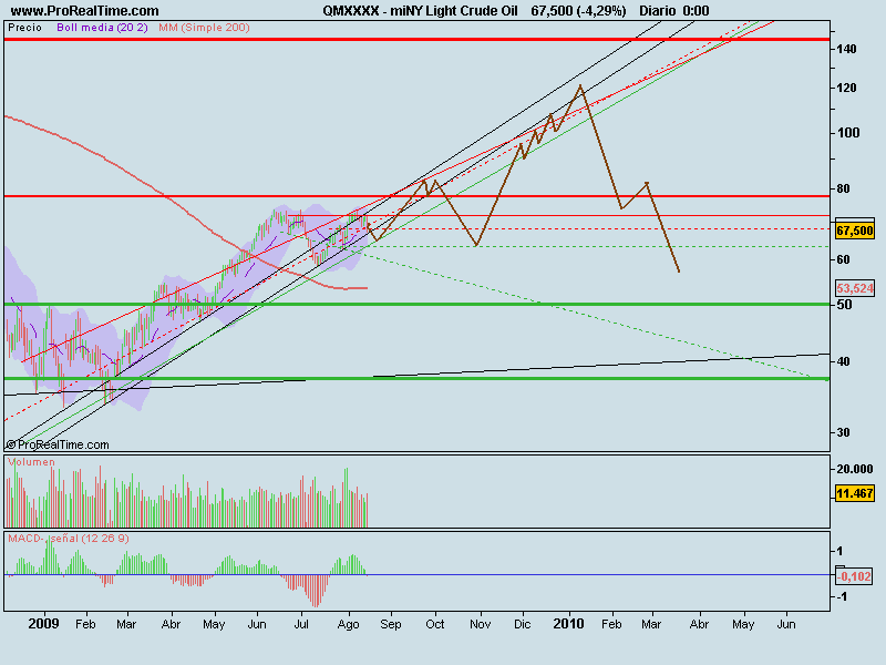 miNY Light Crude Oil.png