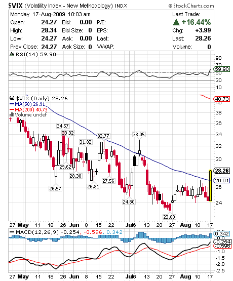 vix 17.png